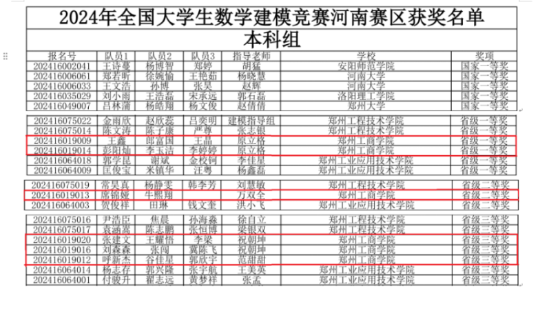 我校学子在2024年全国大学生数学竞赛中喜获佳绩