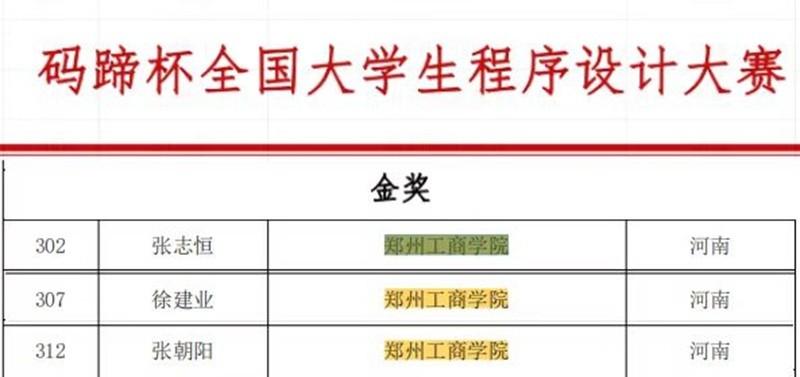 信息工程学院学子在2026年“码蹄杯”全国大学生程序设计大赛省赛荣获佳绩