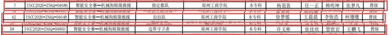 信息工程学院学子晋级第二十三届ISCC信息安全与对抗技术竞赛智能安全赛国赛